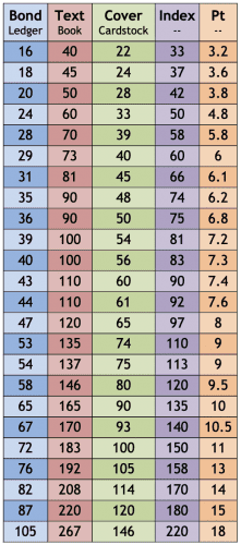 Paper Weight Comparison Chart Biz Print And Promo 3853