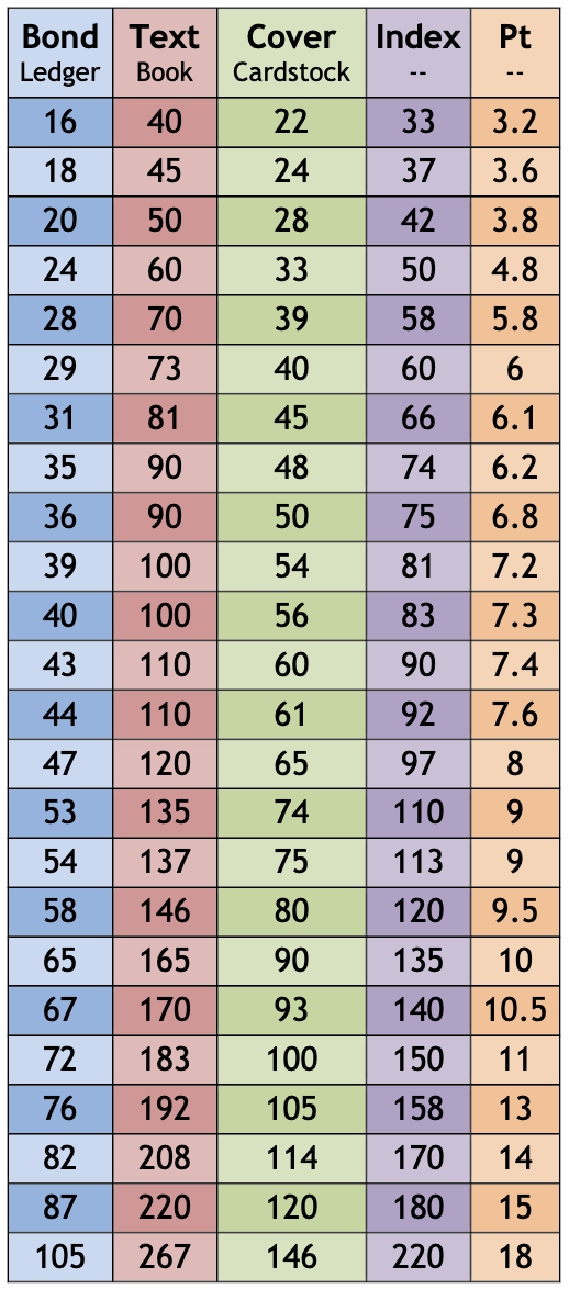 Paper Weight Comparison Chart – Biz Print and Promo